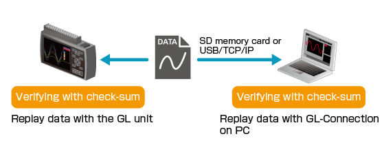 7_3 data file verification.png
