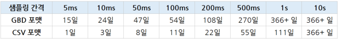 7_SD 레코딩 타임 예시.png