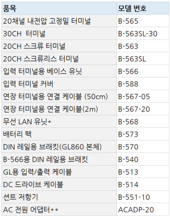 GL860 옵션.png